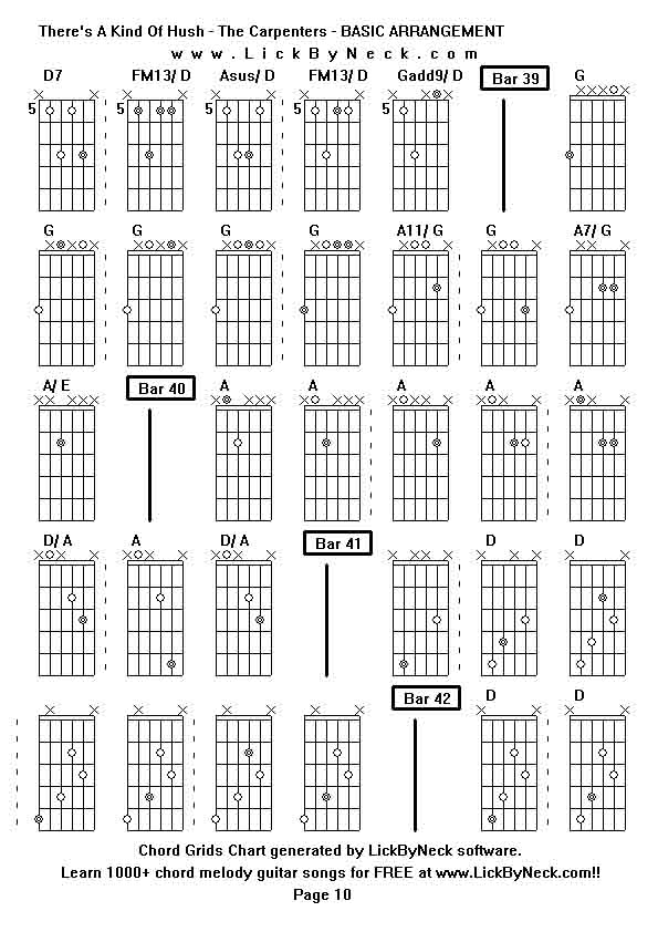 Chord Grids Chart of chord melody fingerstyle guitar song-There's A Kind Of Hush - The Carpenters - BASIC ARRANGEMENT,generated by LickByNeck software.